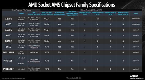 amd compatible motherboard|Motherboard Specifications .